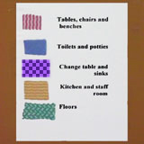 a wall poster showing the type of cleaning cloth used for each area.